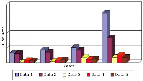GLOBAL BIOMARKERS FORECAST BY AREA, THROUGH 2015